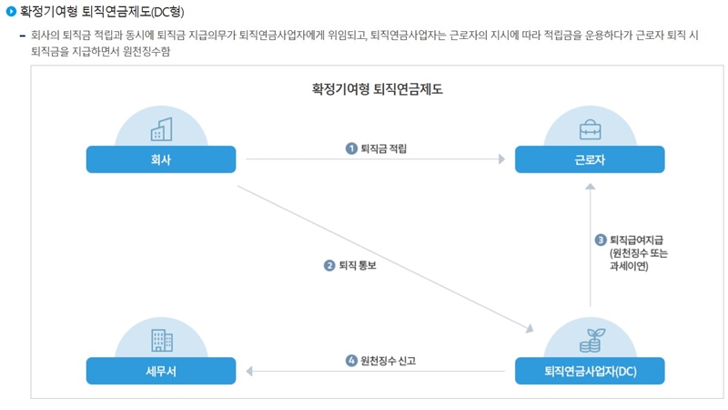 확정기여형_퇴직연금제도_알아보기