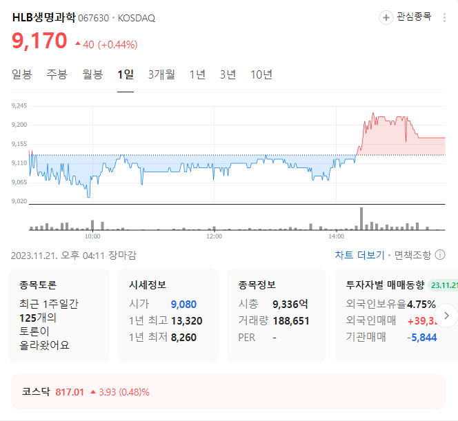 HLB 생명과학 주가