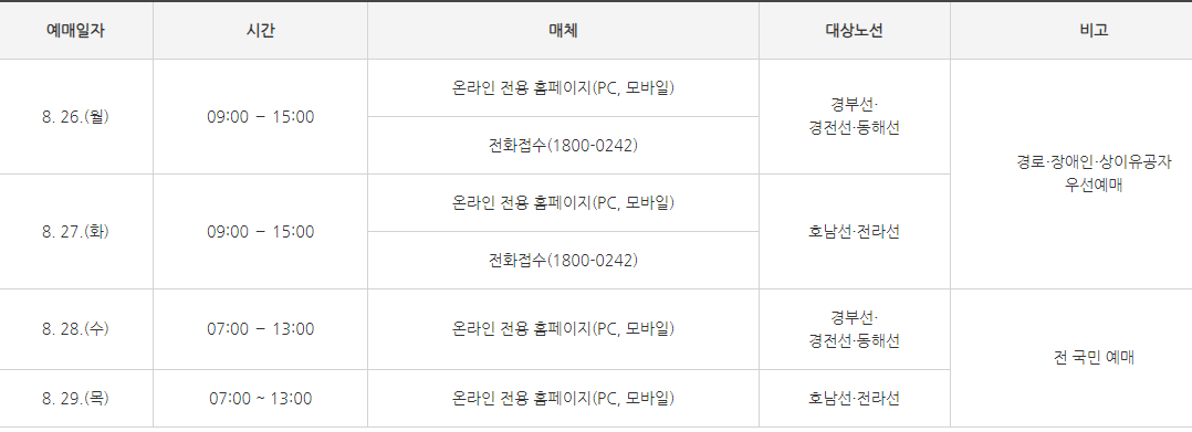 SRT 기차예매표
