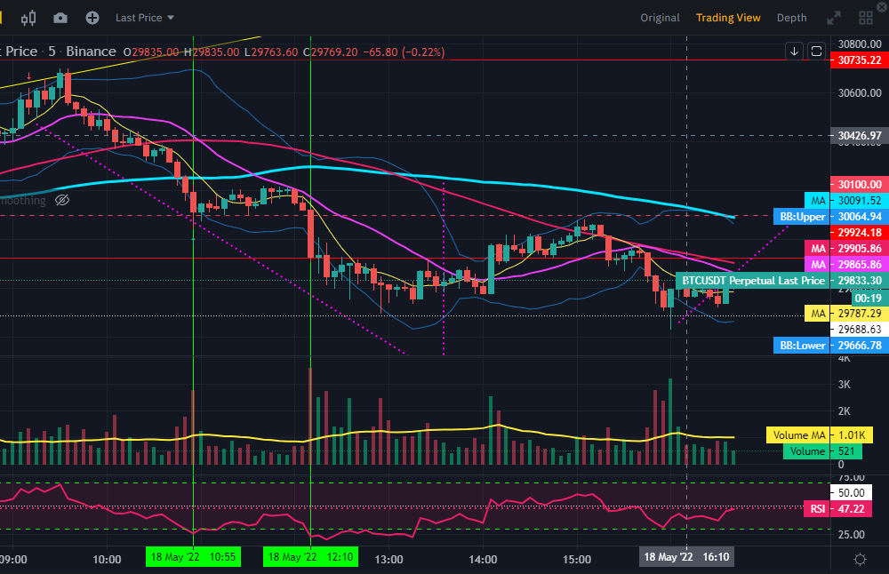 비트코인 단타 분봉 5분봉