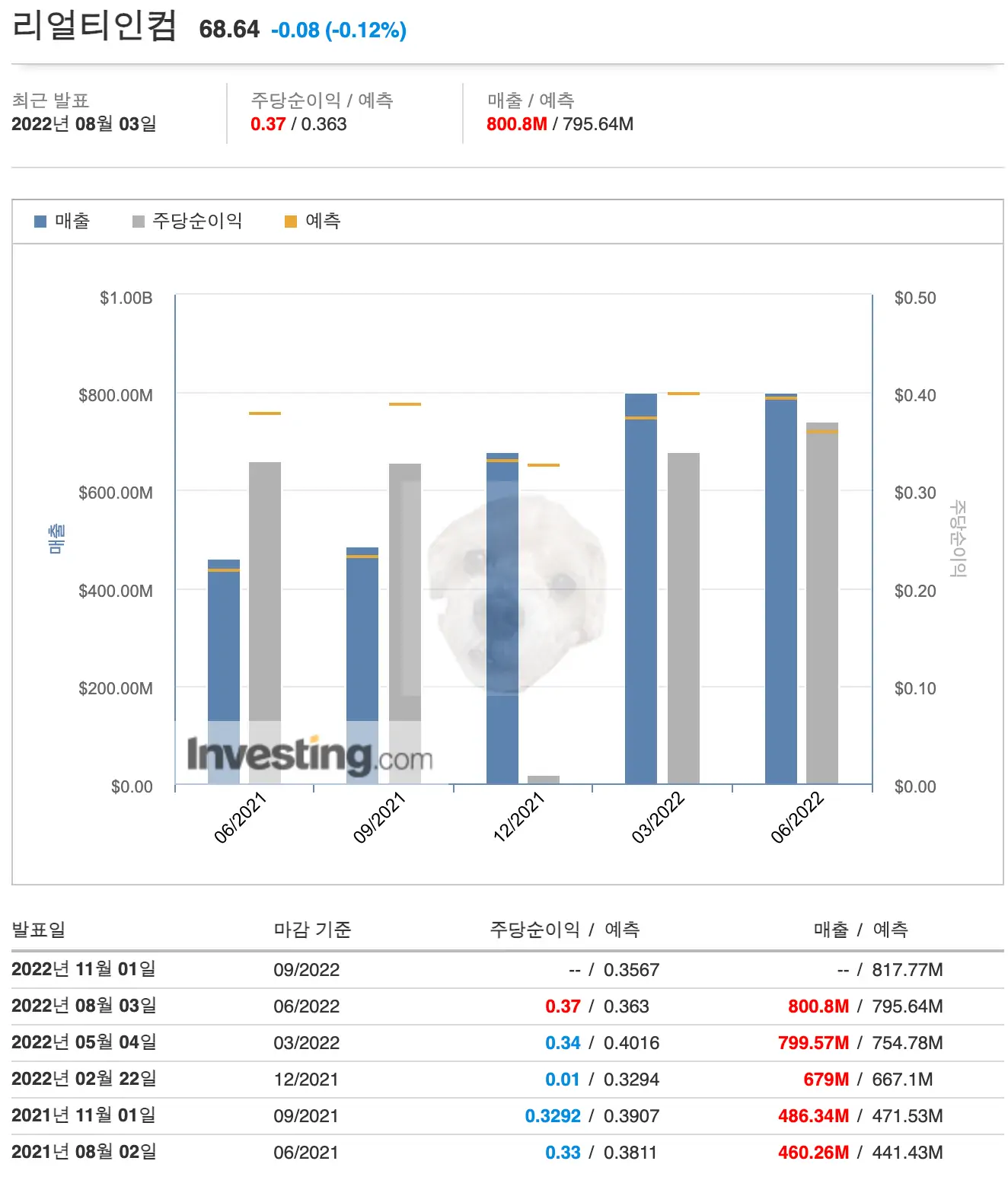 리얼티인컴 실적 표