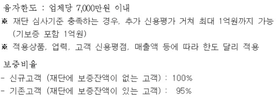 2023 서초구 중&#44;소상공인 7000 만원 지급