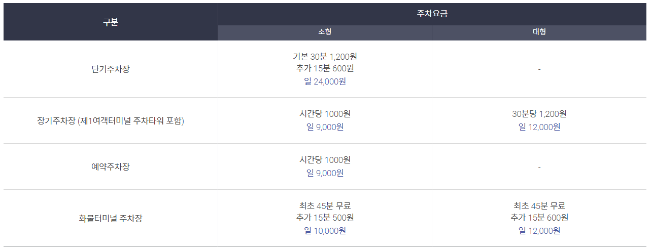 인천공항 장기 주차 요금
