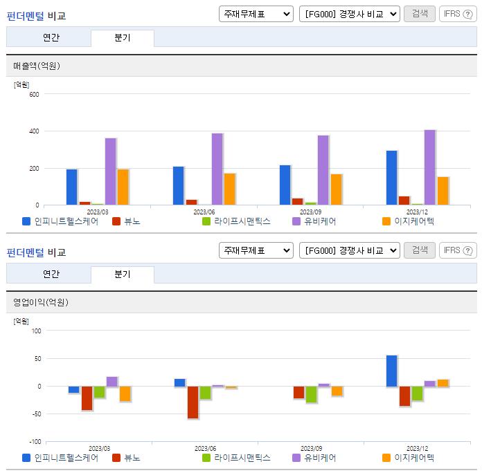 인피니트헬스케어_업종분석