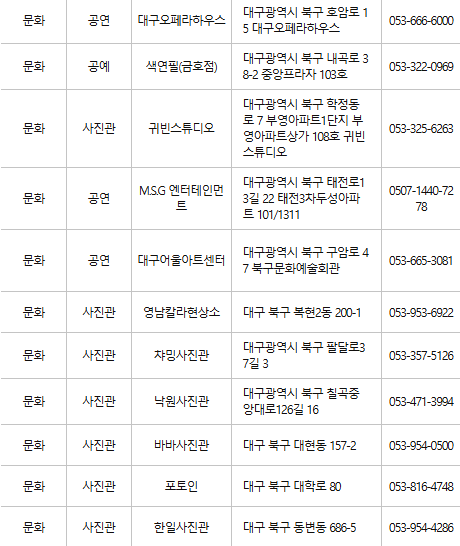 대구 북구 문화누리카드 사용처