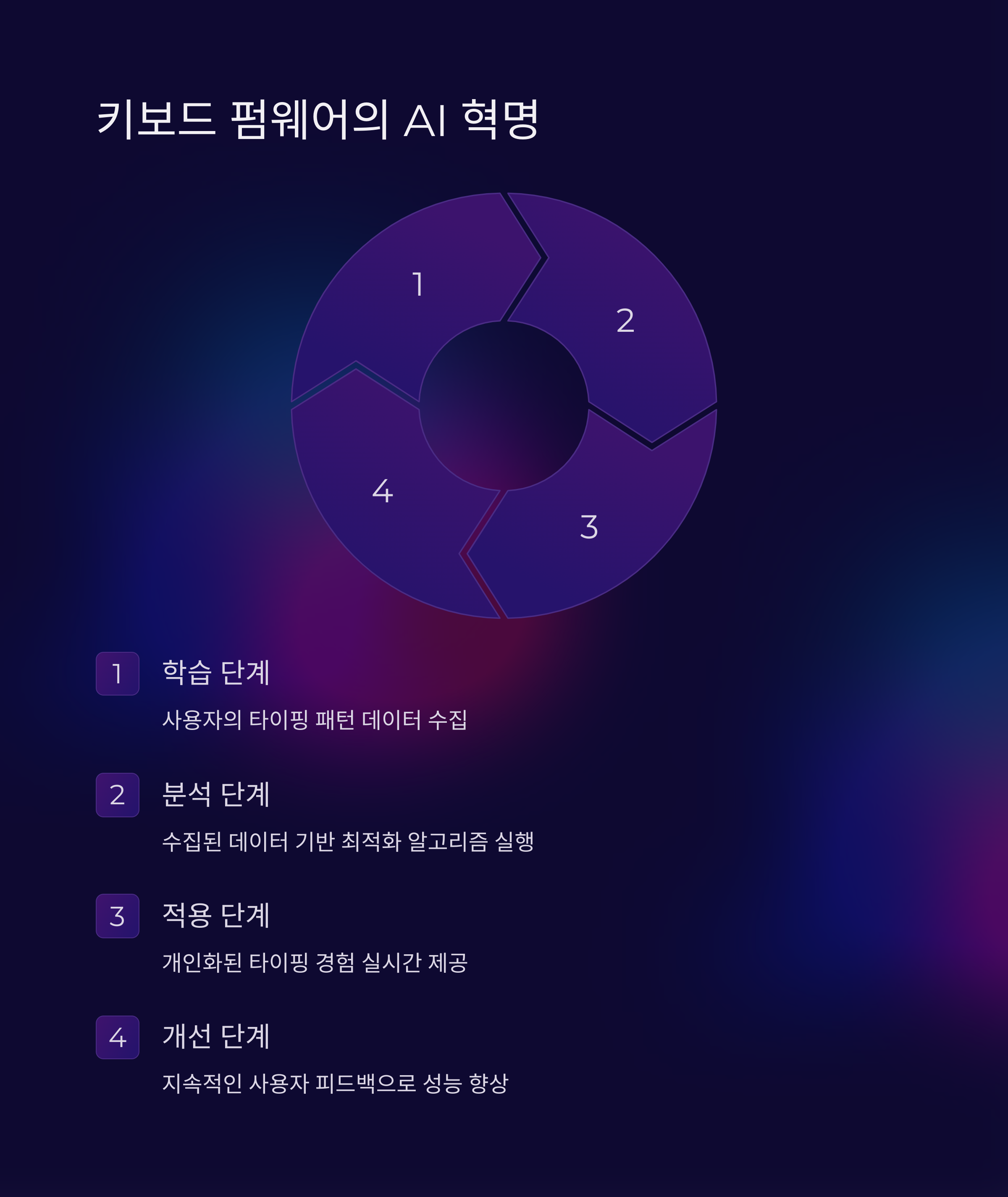 키보드 펌웨어, 왜 이제는 AI인가