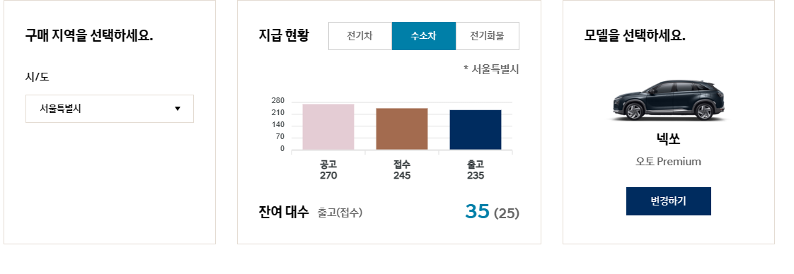전기수소차 구매 보조금조회