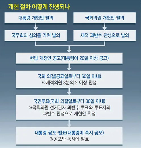 정년연장 65세 시행 시기