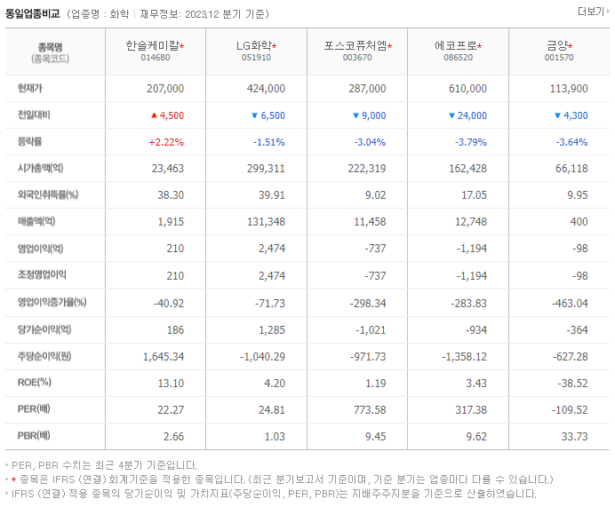 한솔케미칼_동종업비교자료
