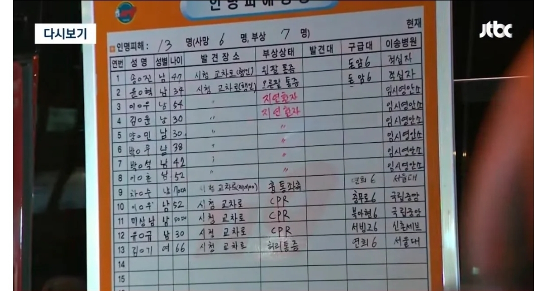 시청역 사고 현장 사망자 동승자 블랙박스 원본