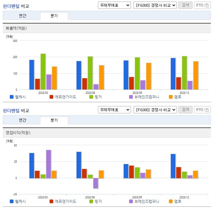 웹케시_업종분석