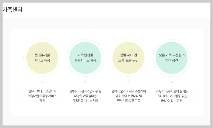 한부모가족지원제도