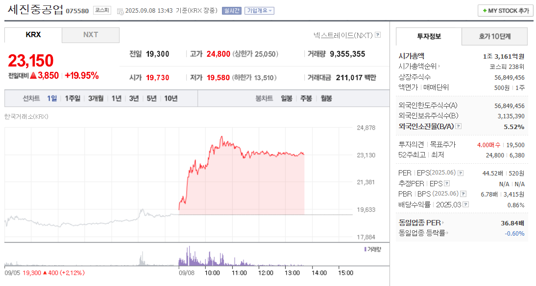 세진중공업주가