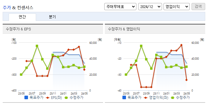뷰노_컨센서스