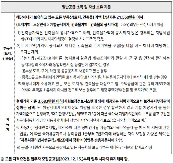 SH 보증금지원형 장기안심주택 신청방법 및 자격 조건