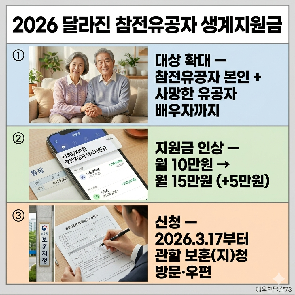 참전유공자 배우자 생계지원금 월 15만원 — 신청방법·대상·서류 총정리 (2026년 3월 시행)