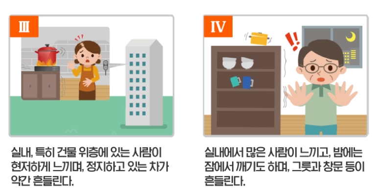 수정 메르칼리 진도 5등급과 6등급 설명