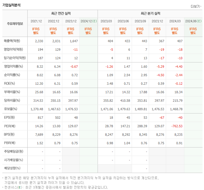 LB루셈_실적