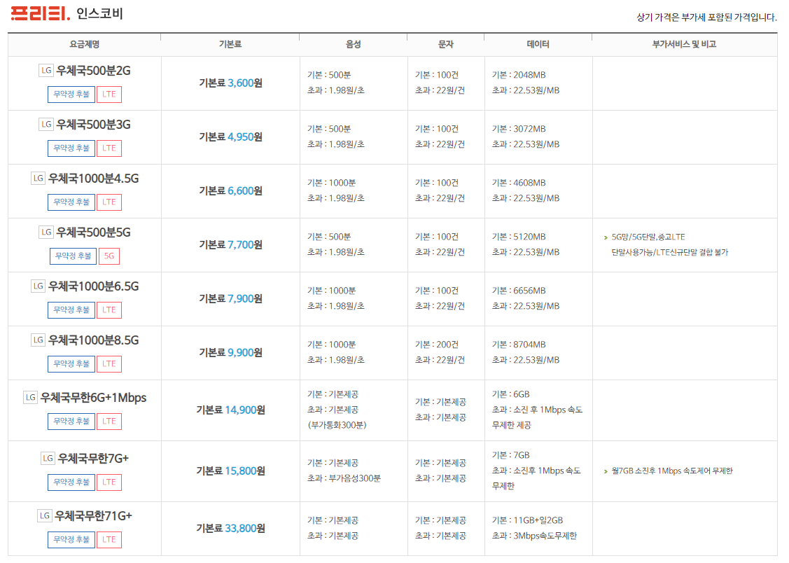 알뜰폰 요금제 추천