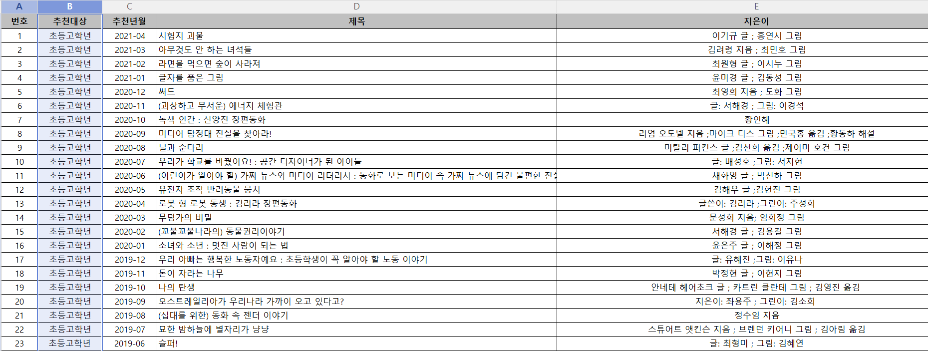 초등 고학년 추천 도서 목록