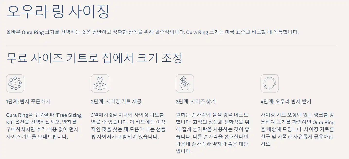오우라 링 사이징 하는 방법의 사진입니다. 
1단계 : 반지 주문하기
오우라 링 주문할 때 프리 사이징 키트 옵션을 선택하십시오. 반지를 구매하시지만 추가 비용 없이 먼저 사이즈 키트를 보내드립니다. 

2단계 : 사이징 키트 제공
3일에서 9일 이내에 사이징 키트를 받을 수 있습니다. 이 키트에는 이상적인 핏을 찾는데 도움이 되는 샘플링 사이저가 포함되어 있습니다. 

3단계 : 사이즈 찾기
원하는 손가락에 샘플 링을 테스트합니다. 최적의 성능과 정확성을 위해 집게 손가락을 사용하는 것이 좋습니다. 다른 손가락을 선호한다면 가운데 손가락과 약지가 좋은 대안입니다. 

4단계 : 오우라 반지 받기
사이징 키트 포장에 있는 링크를 방문하여 크기를 확인하면 오우라 링을 배송해 드립니다. 사이징 키트를 친구 및 가족과 자유롭게 공유하십시오.