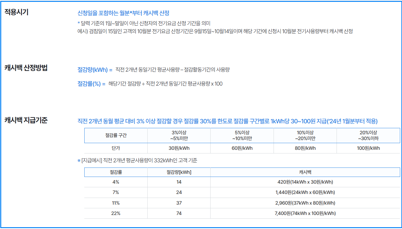 한전 주택용 에너지 캐시백 신청하고 전기요금 30% 낮추는 방법 완벽정리