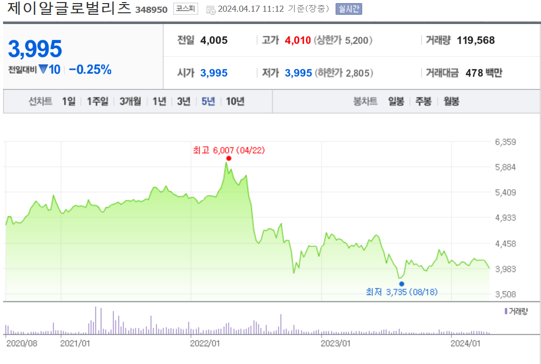 제이알글로벌리츠 주가 추이