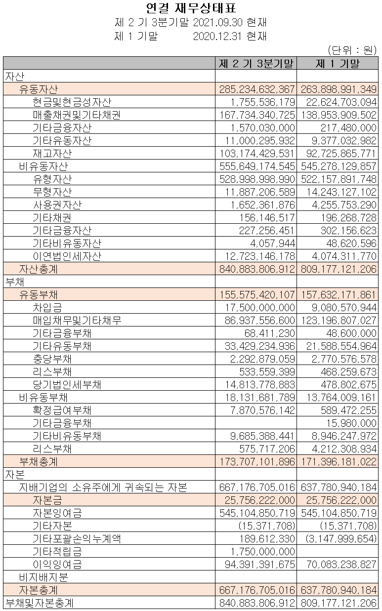 대덕전자 재무상태표