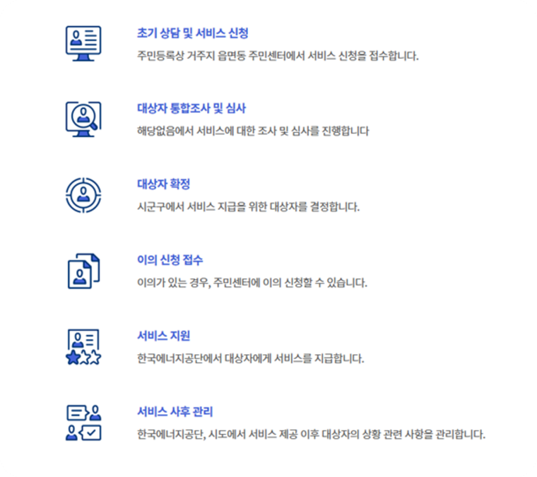에너지바우처-신청방법-지원대상-금액-총정리