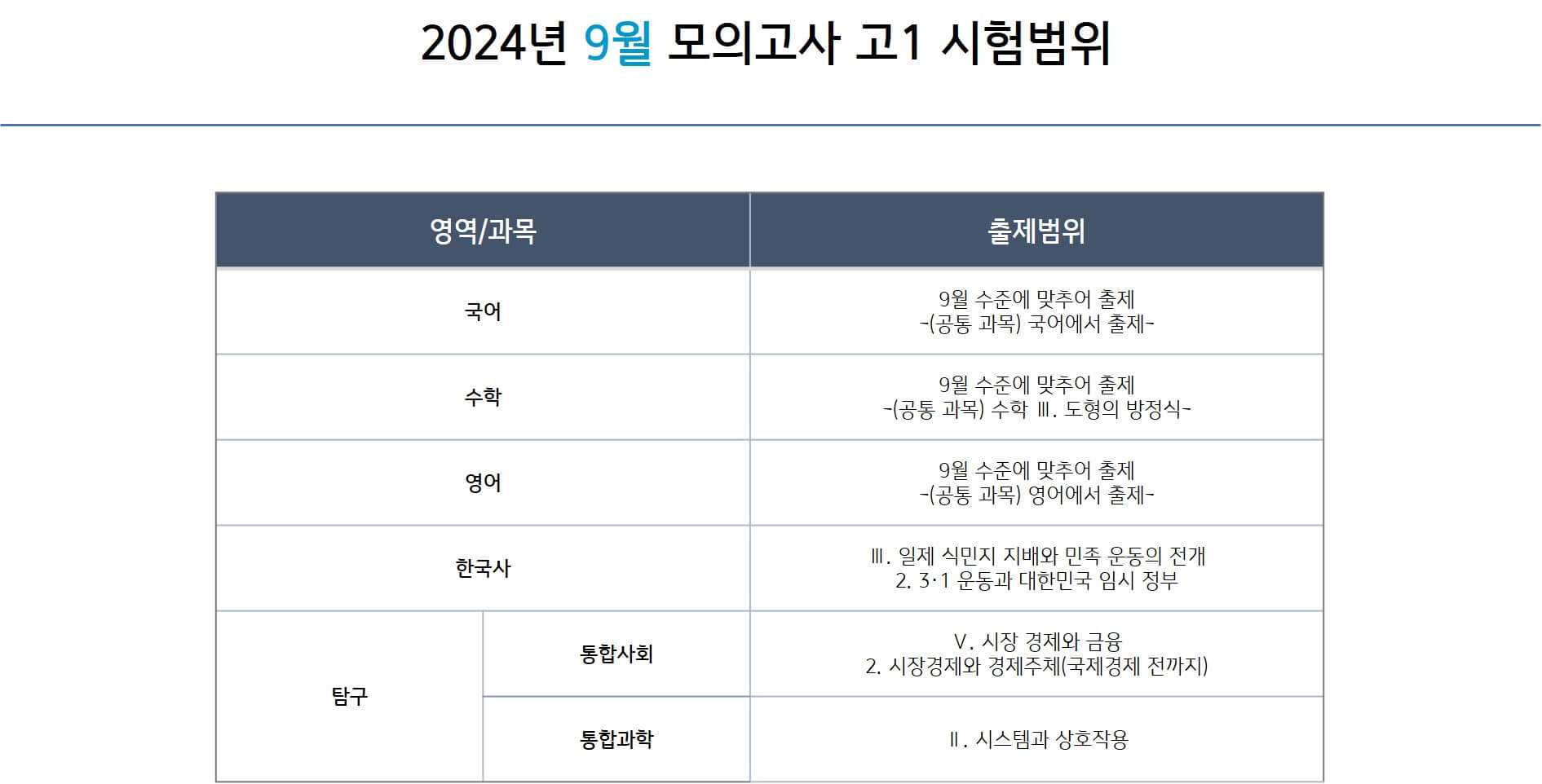 2024년 9월 모의고사 고1 시험범위
