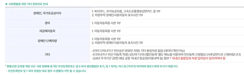 주차장 사후 할인 환불 신청