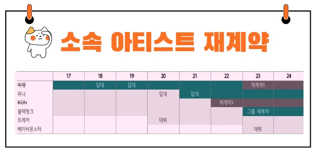 YG엔터테인먼트 재계약