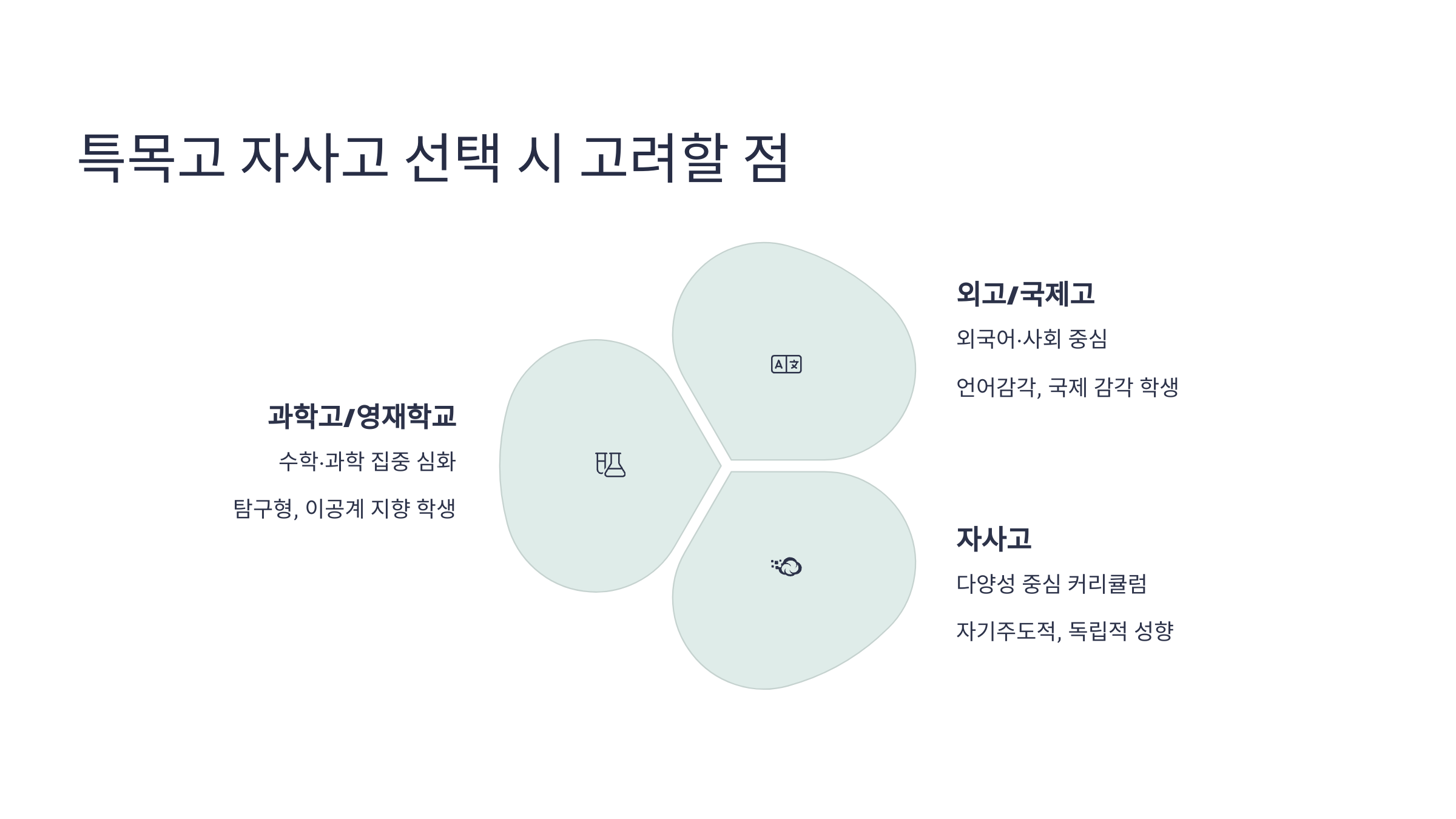 특목고, 자사고 선택 시 고려 할 점
