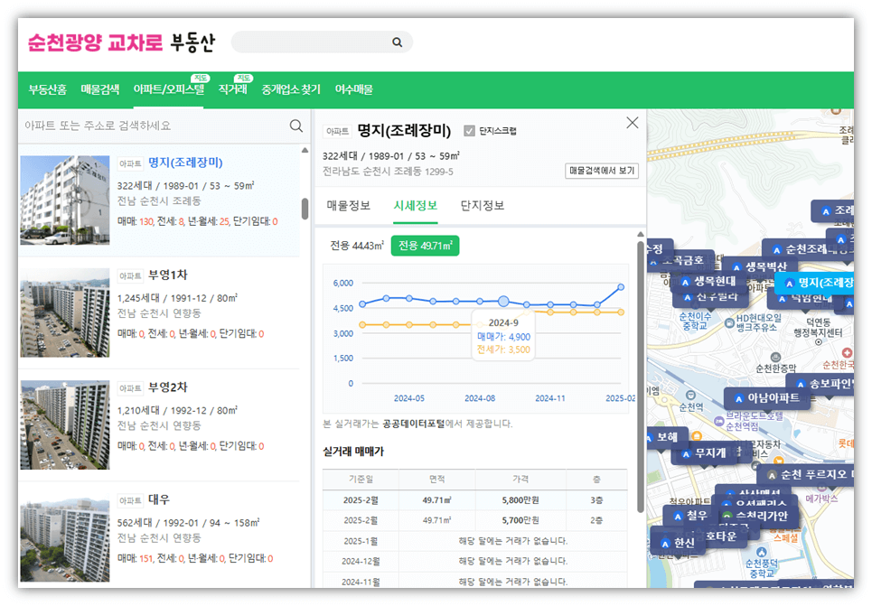 순천교차로 부동산 매물정보 시세정보 실거래가