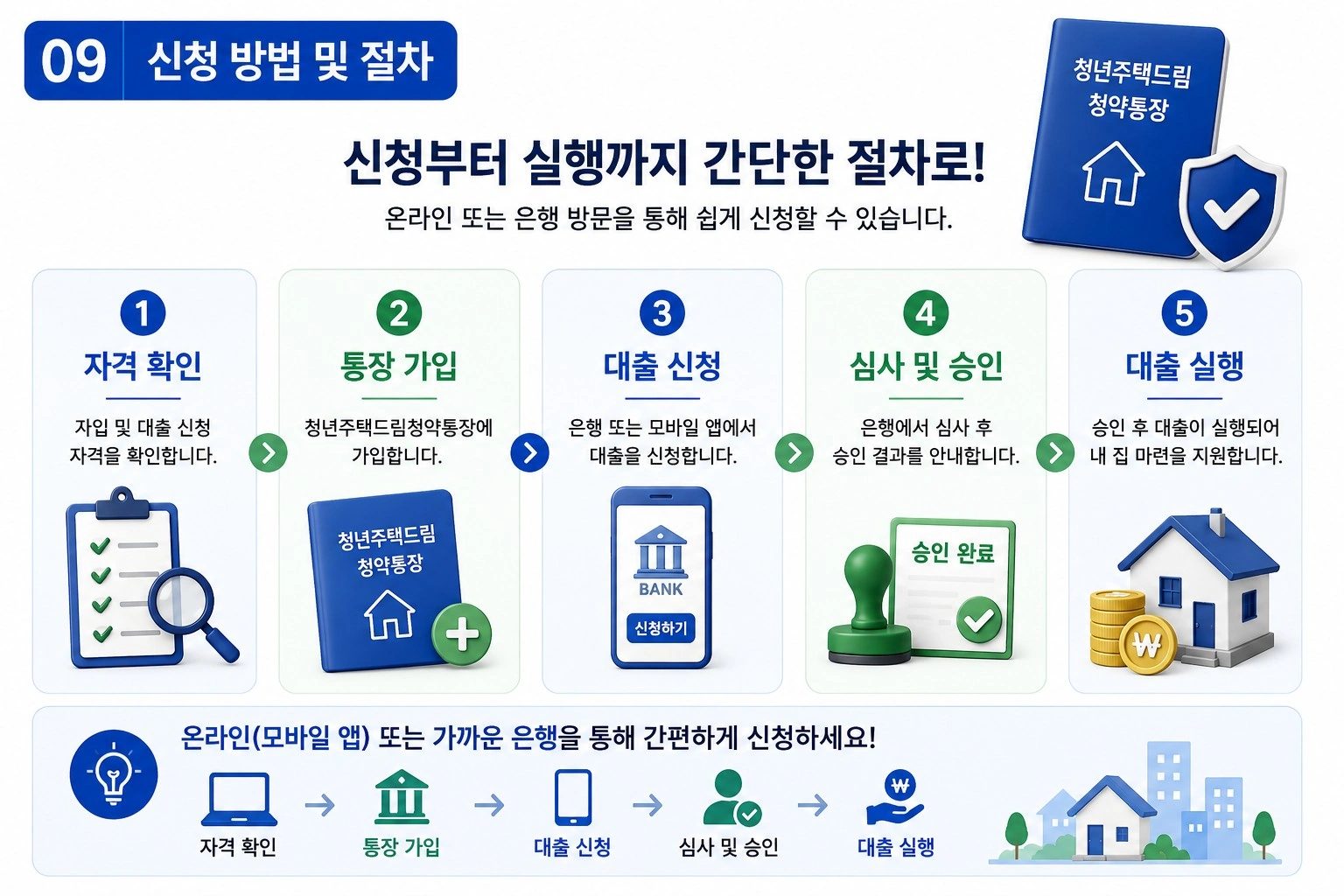 신청방법-및-절차