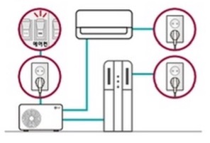 엘지전자 에어컨 사전점검, 에어컨 자가점검, 에어컨 무상점검