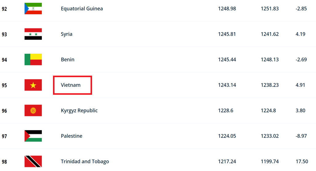 한국 베트남 평가전