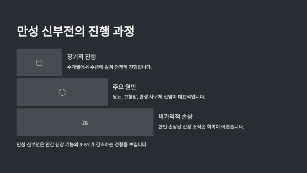 만성 신부전의 진행 과정