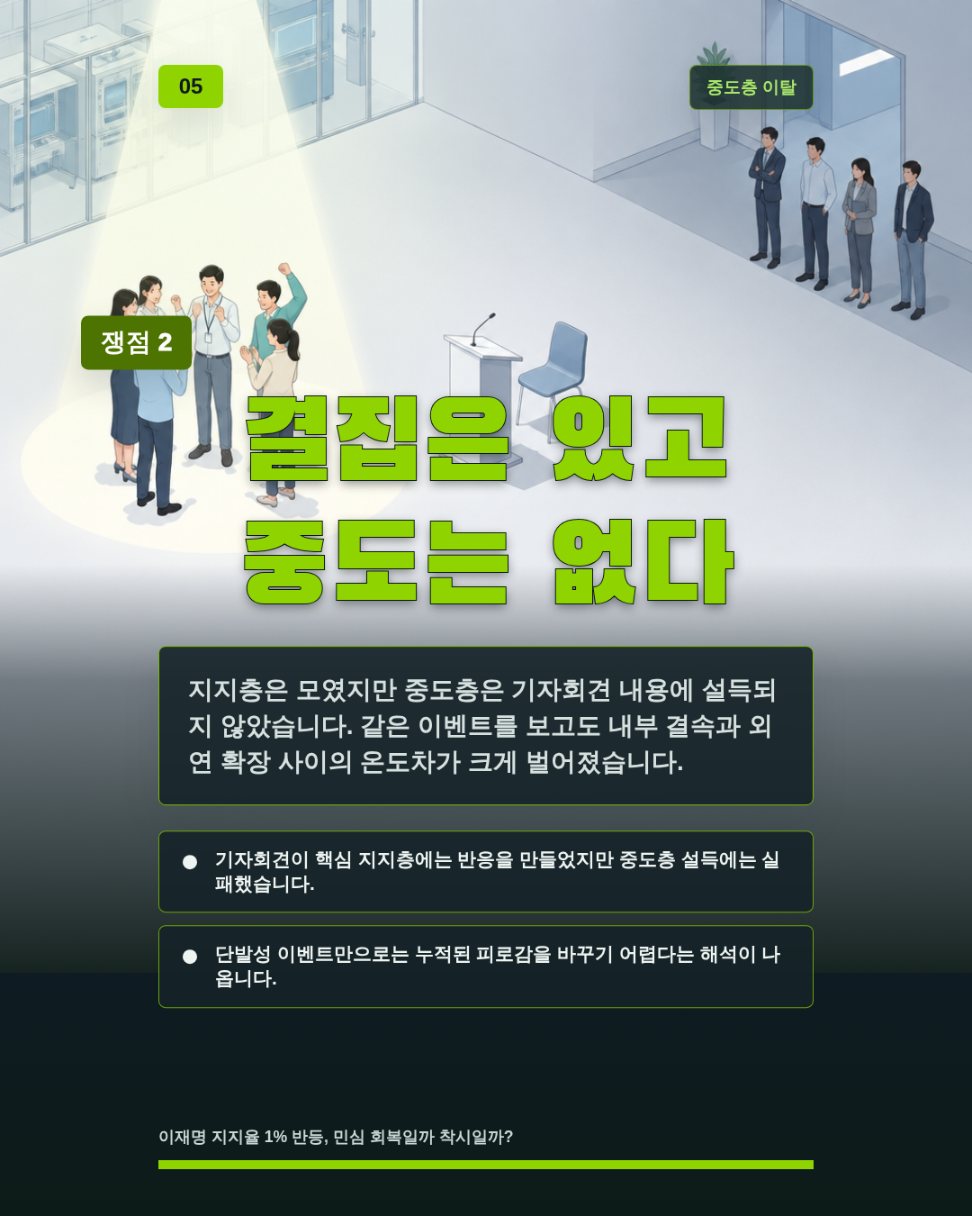 결집은 있고 중도는 없다