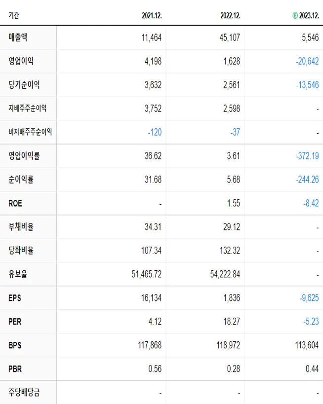 SK스퀘어 재무제표