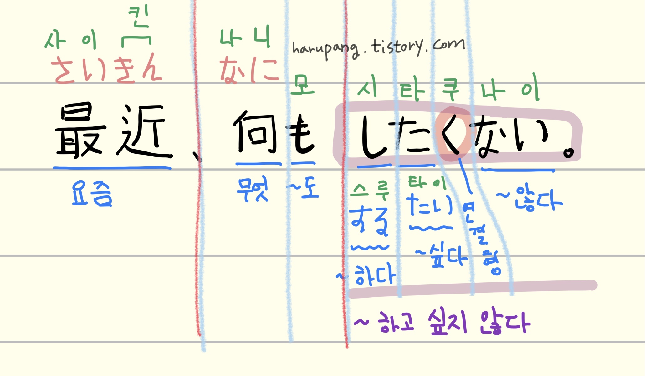 일본어 회화 문장 '最近、何もしたくない。(사이킨, 나니모 시타쿠나이)'를 설명하는 학습 노트 이미지. '요즘 아무것도 하기 싫다'는 뜻으로, '最近(요즘)', '何も(아무것도)', 'したくない(하고 싶지 않다)'로 분리 분석되어 있습니다. 특히 'したくない'는 'する(하다)' 동사의 희망형(たい)을 부정형으로 전환하는 문법(く 연결)을 시각적으로 보여주는 일본어 기초 학습 자료입니다. 일상에서 무기력함을 표현할 때 유용한 일본어 문장입니다.