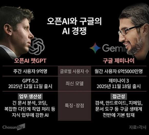 구글 제미나이 차이