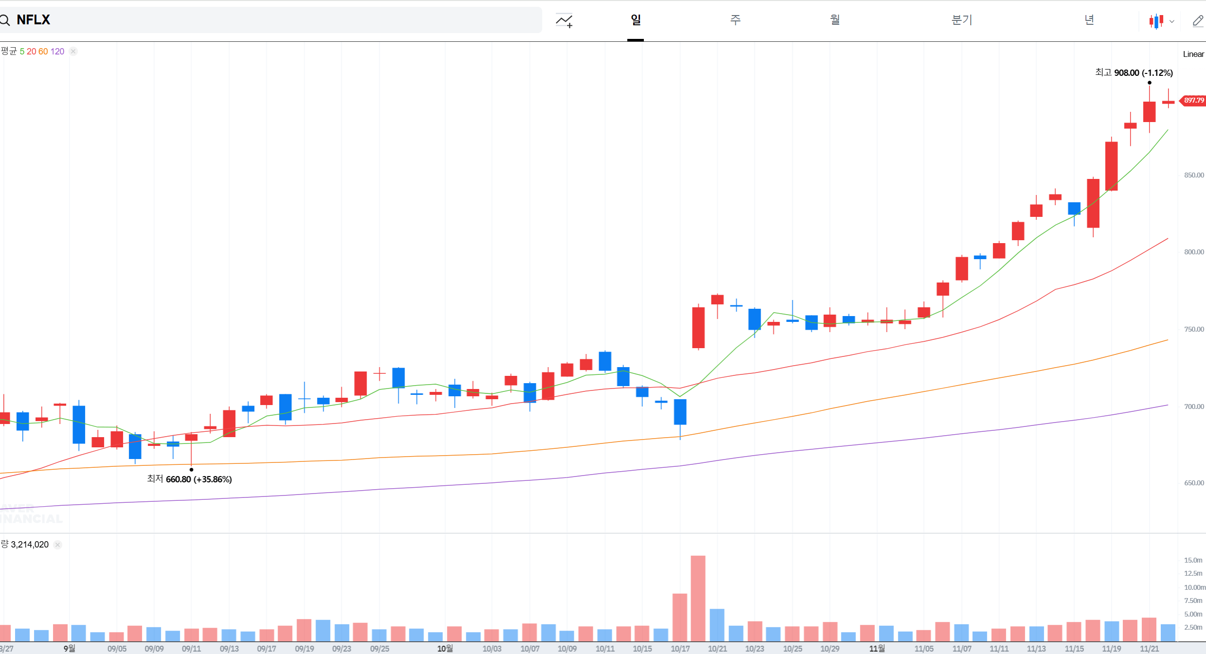 오징어게임 시즌2 관련주