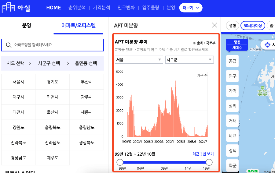 미분양3