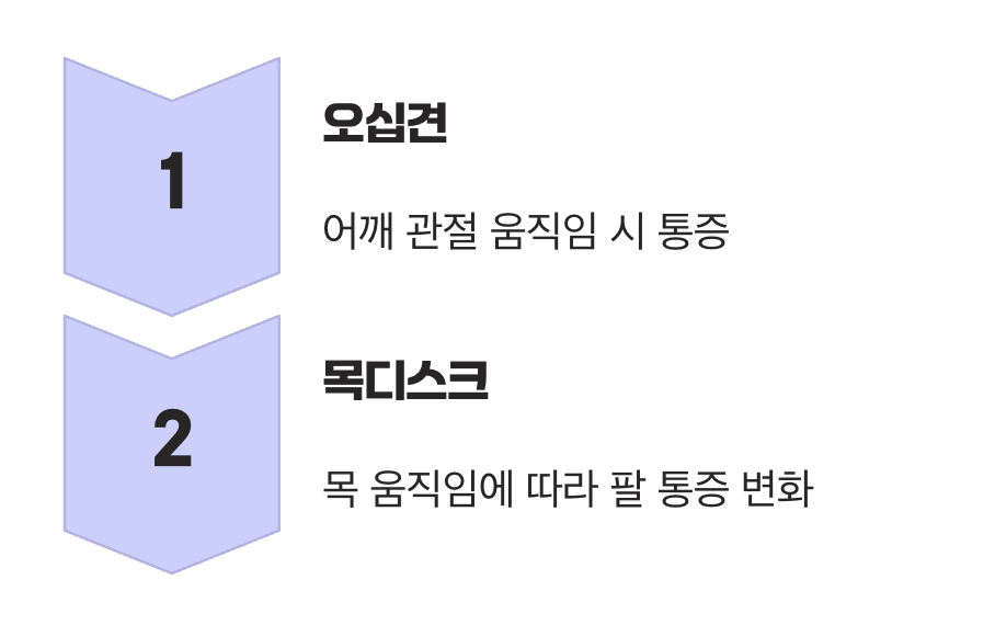 고개를 뒤로 젖히면 통증이 심해져요