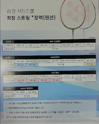 배드민턴 스트링 텐션 22 24 26 파운드 단계별 추천_11