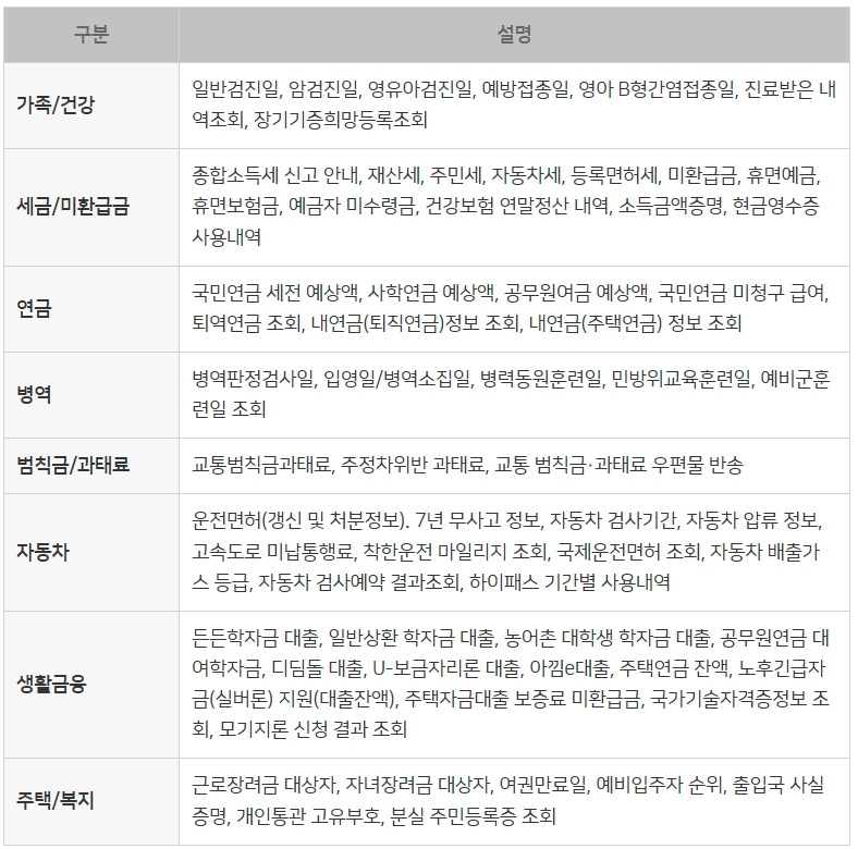 필요한 생활정보