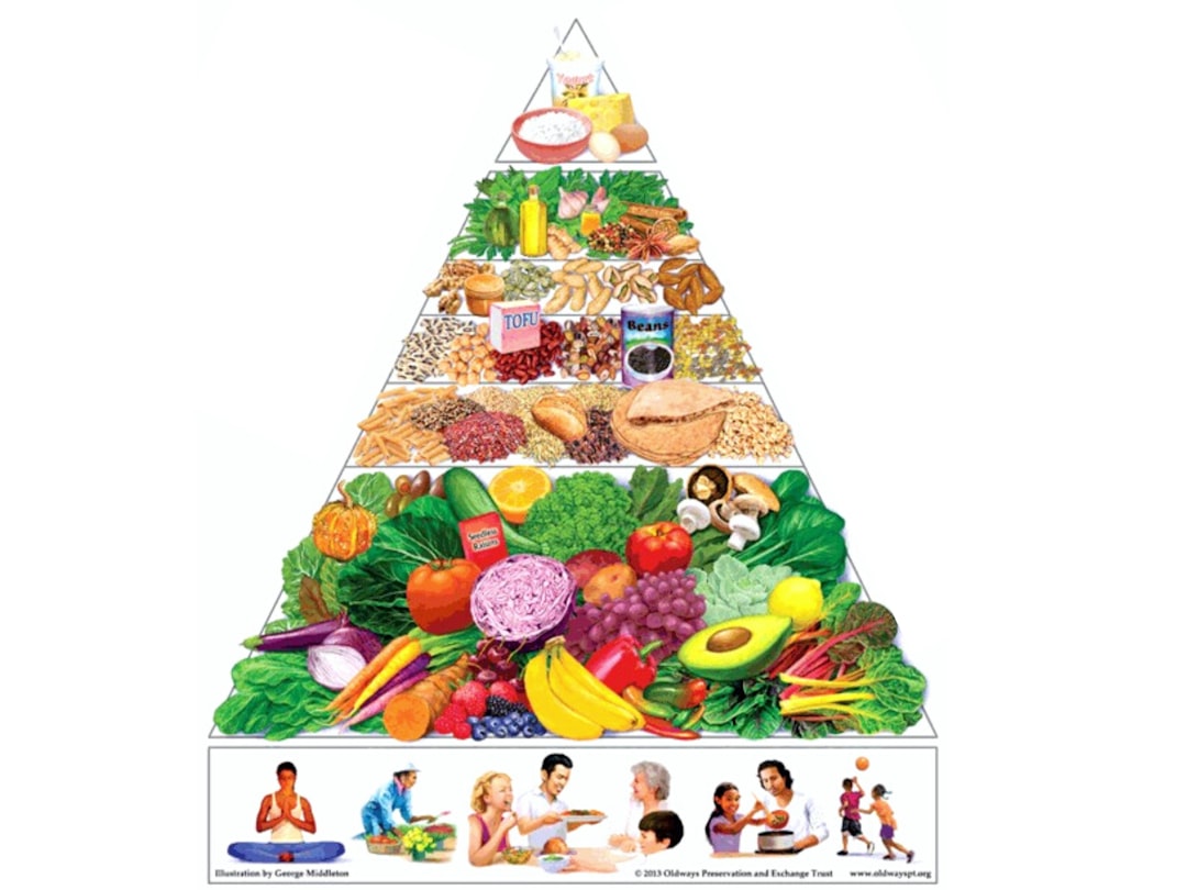 Lifestyle. The core concept is adopting a healthy lifestyle.