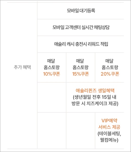 애슐리 할인 받는 방법 할인쿠폰