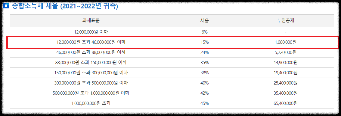 종합소득세4
